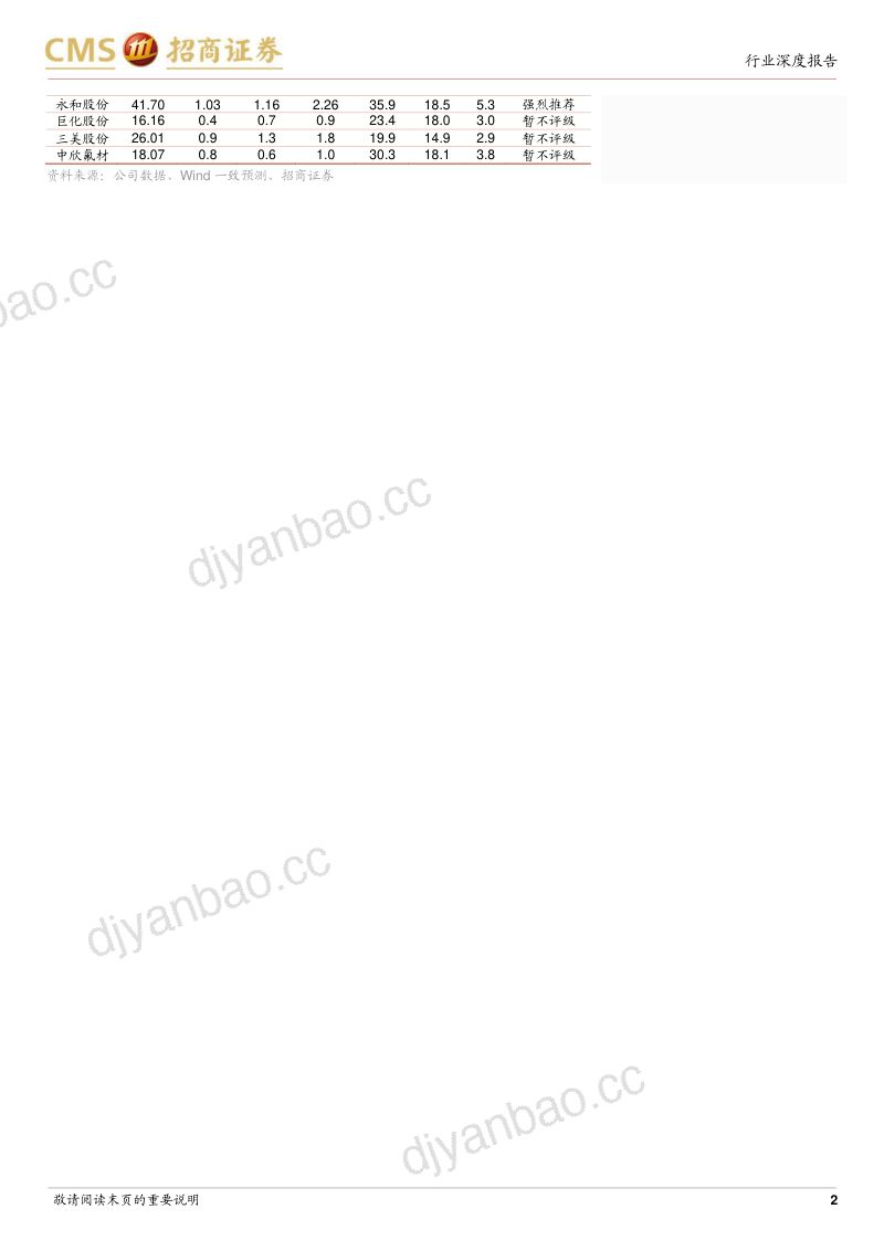 氟化工行业深度报告:高端氟精细化工品未来发展空间巨大-221023(40页) 第2页
