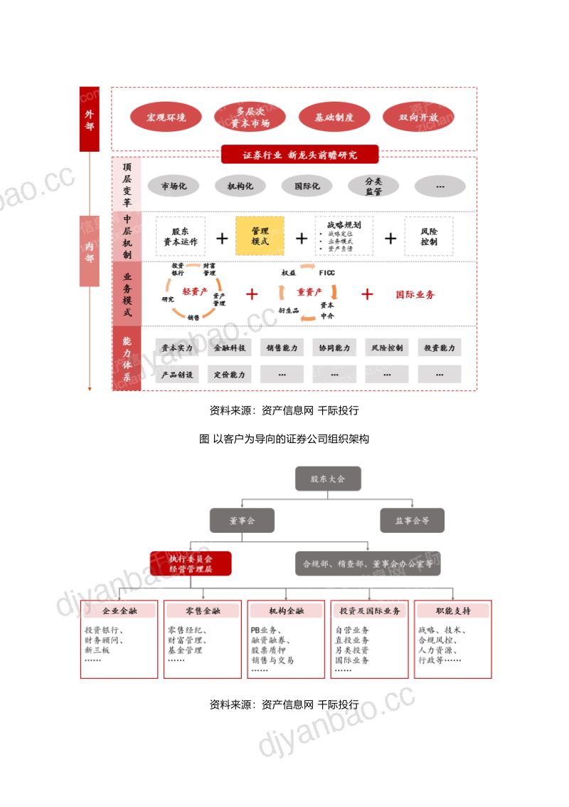 千际投行:2022年券商行业发展和产品研究报告(43页) 第3页