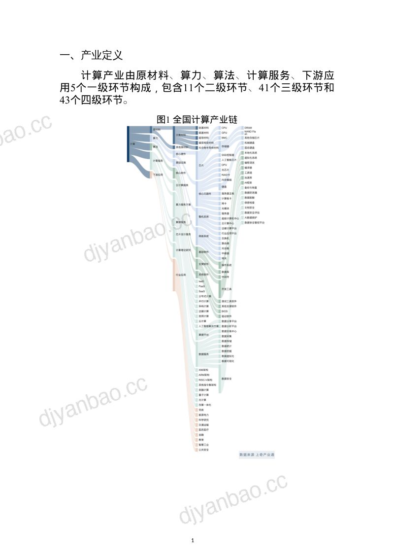 2022计算产业分析报告(省市版)(27页) 第3页