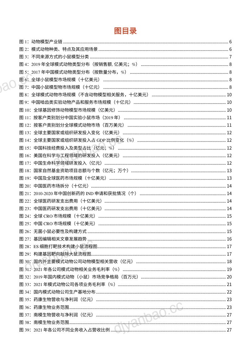 2022年中国模式动物行业需求供给趋势及相关企业研究报告（31页） 第3页