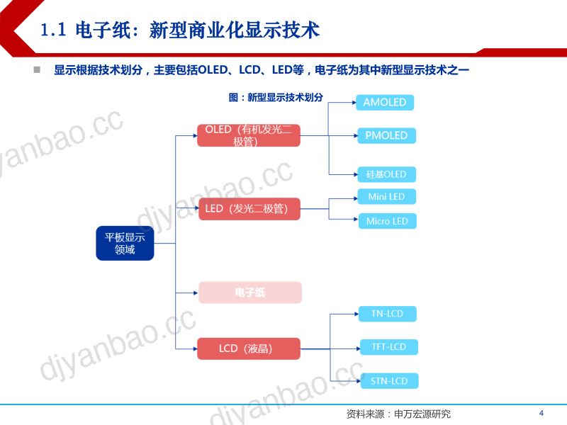 2022年中国电子纸市场应用现状及产业链发展趋势分析报告(26页) 第3页