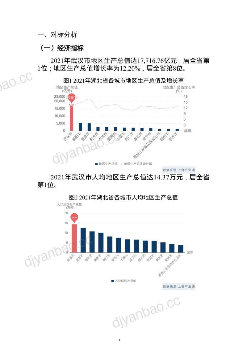 2022武汉市产业区域画像报告（44页） 第3页