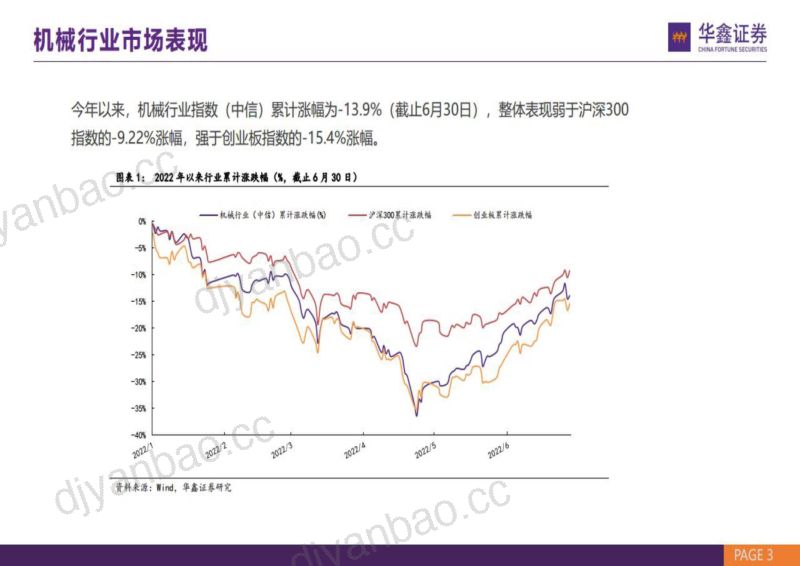 机械行业：挖掘制造升级布局景气复苏-221102（32页） 第3页