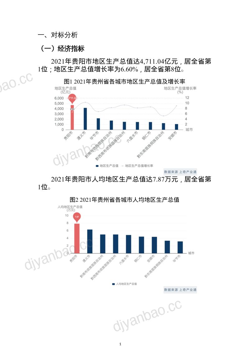 2022贵阳市区域产业画像报告（44页） 第3页