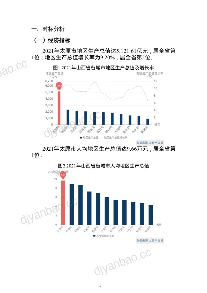2022太原市区域产业画像报告（44页） 第3页