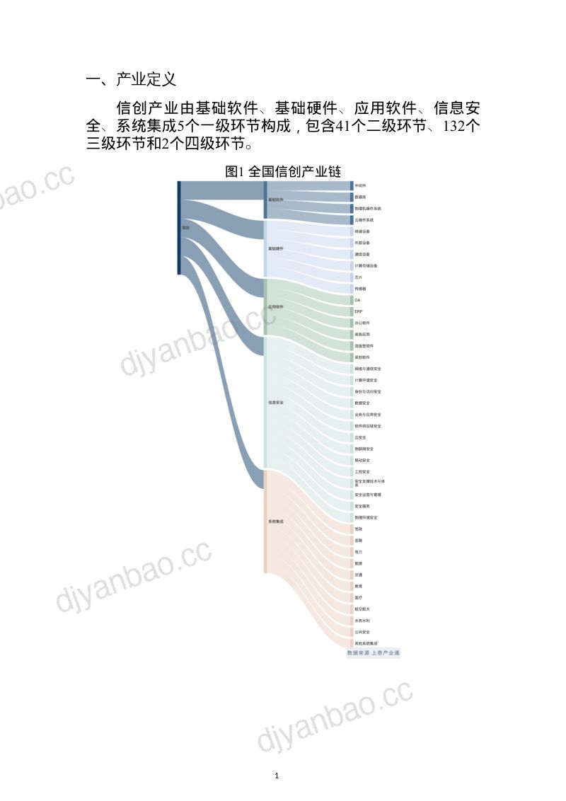 2022信创产业分析报告（27页） 第3页