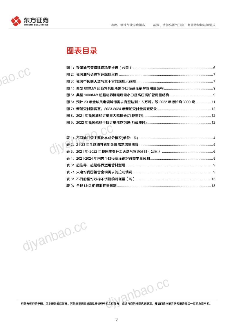 钼行业深度报告：能源、造船高景气开启有望持续拉动钼需求-221106（18页） 第3页