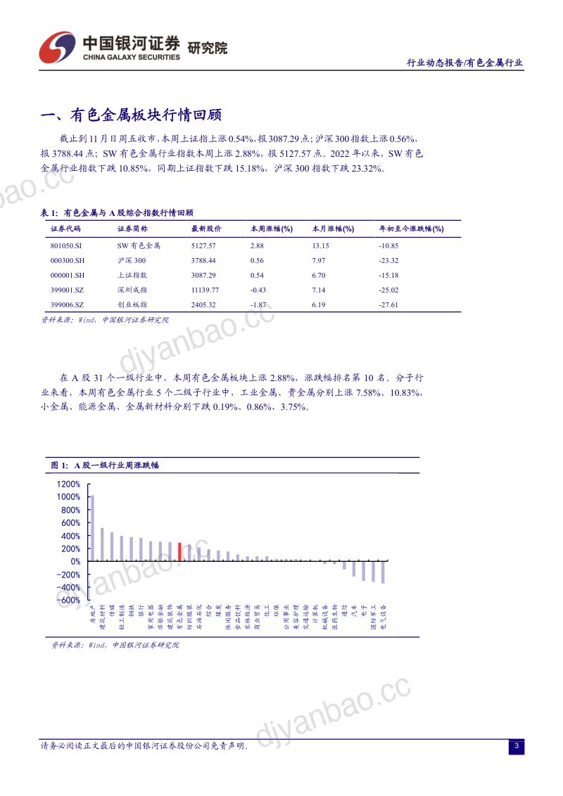 有色金属行业：美联储加息放缓、疫情防控优化、地产政策支撑三维共振助经济复苏看多有色金属-221114（20页） 第3页