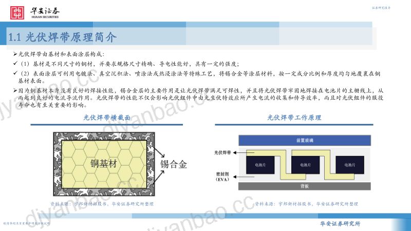 机械行业：受益高景气与技术迭代光伏焊带行业迎来快速成长期-221119（30页） 第3页