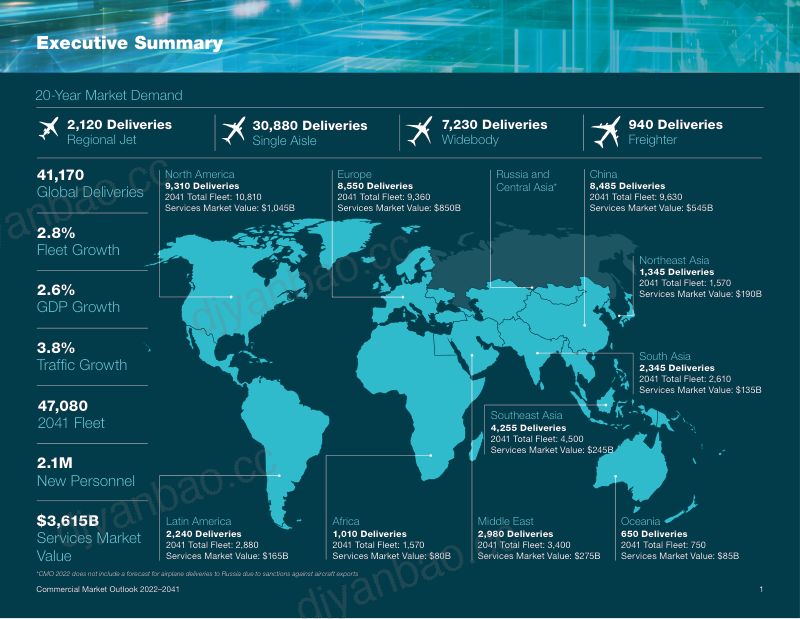 波音(BOEING):2022-2041年世界民用航空市场展望报告(英文版)(27页) 第3页