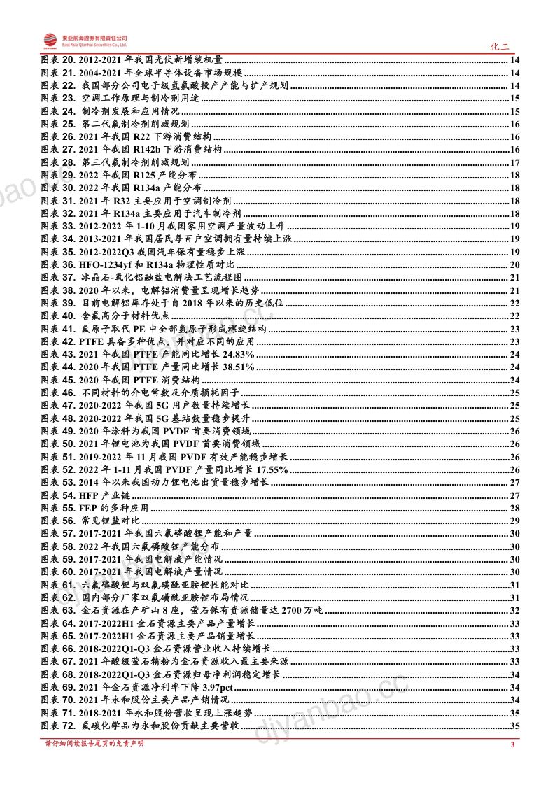 氟化工行业研究框架：新老需求共振行业景气上行-221221（43页） 第3页