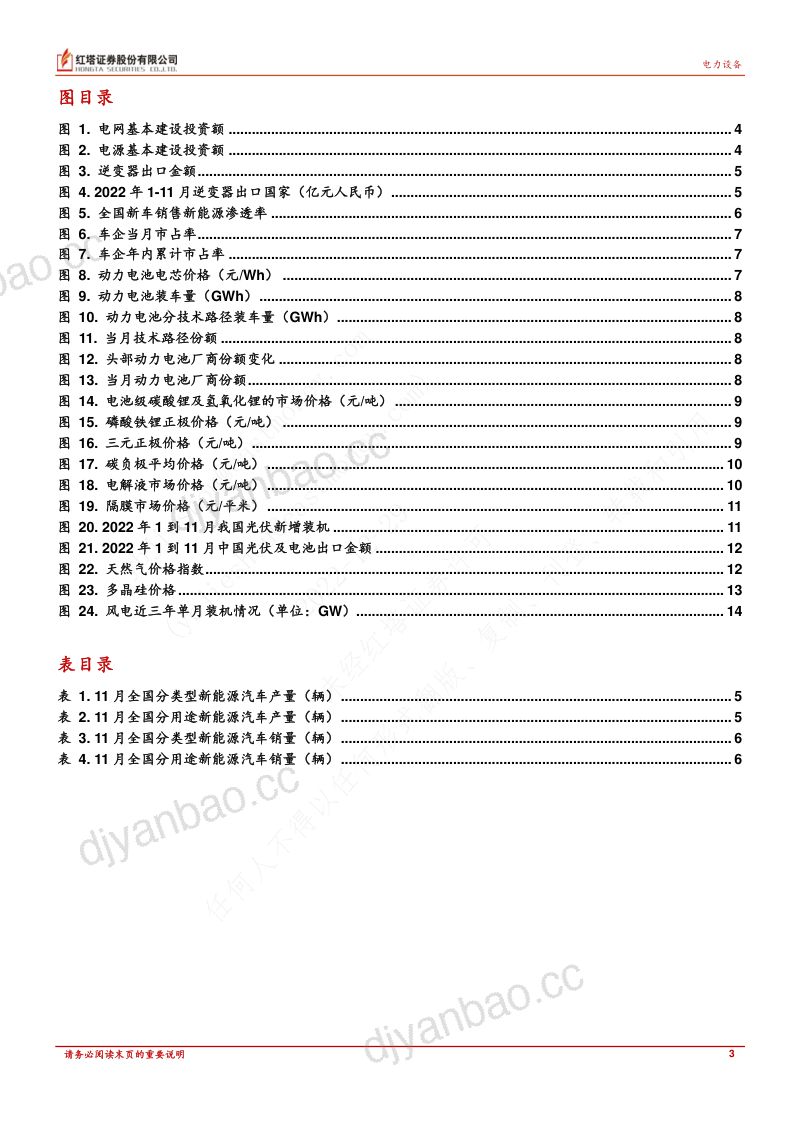 电力新能源行业深度报告:上游原材料下跌产业链利润有望重新分配同时进一步刺激下游需求-221229(17页) 第3页