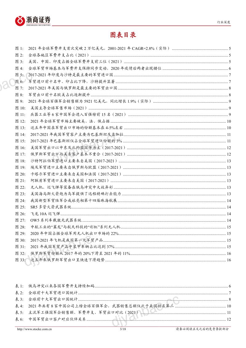 国防军工行业深度报告：百年变局合作共赢中国军贸走向新时代（18页） 第3页