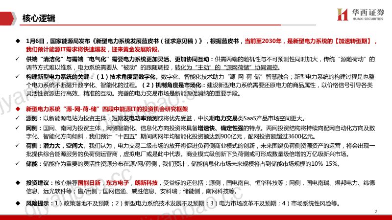 计算机行业新能源IT系列（十二）：新型电力系统视角下的能源IT研究框架-230107.pdf（69页） 第2页