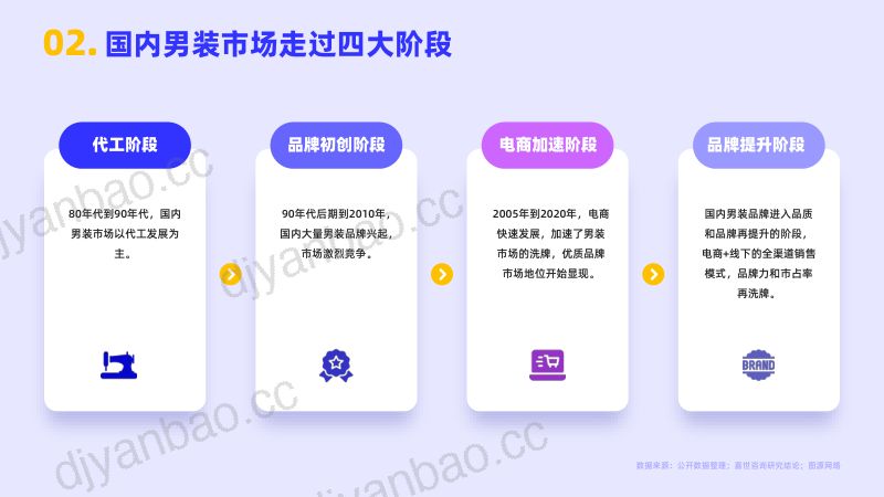 嘉世咨询：2022男装服饰行业简析报告（17页） 第3页