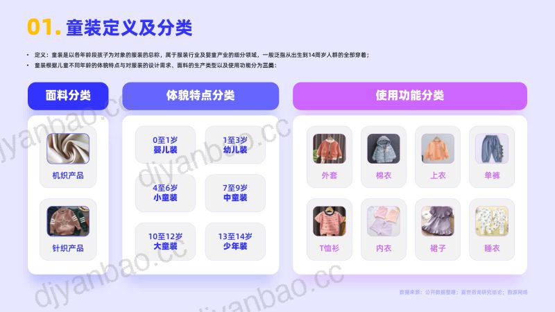 嘉世咨询:2022年童装服饰行业简析报告(15页) 第2页