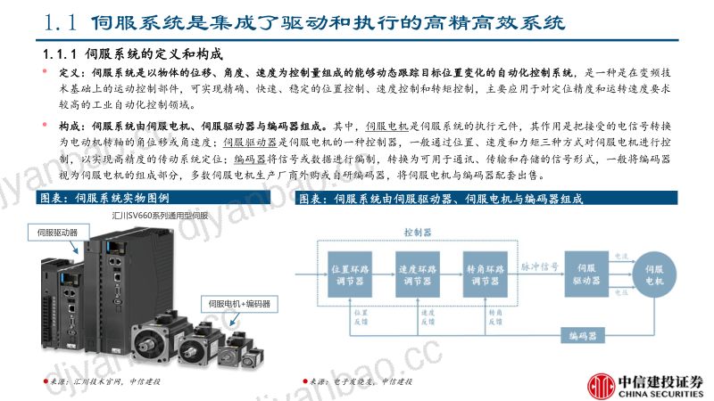 机械行业深度报告:伺服系统持续受益高端装备发展国产化方兴未艾-230111(52页) 第3页