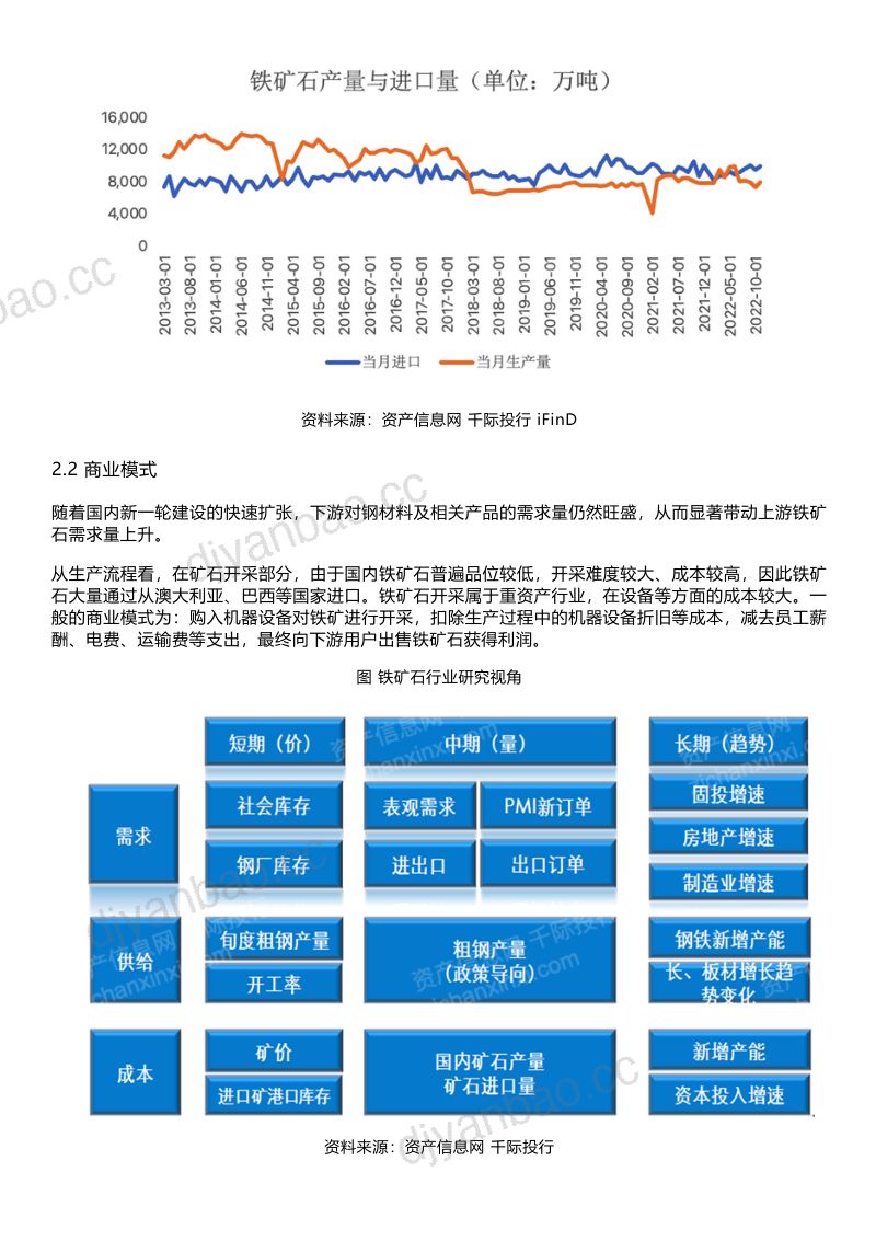 千际投行：2022年铁矿石行业研究报告（14页） 第3页