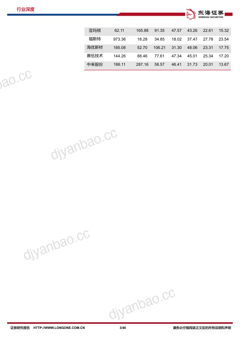 中国光伏行业深度复盘系列(下):百舸争流千树万树梨花开-230119(46页) 第3页