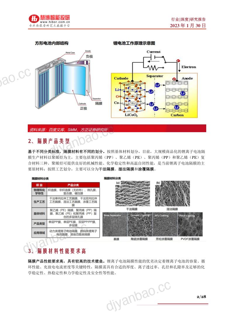 隔膜行业深度:发展趋势、降本路线、产业链及相关公司深度梳理-230130(28页) 第2页