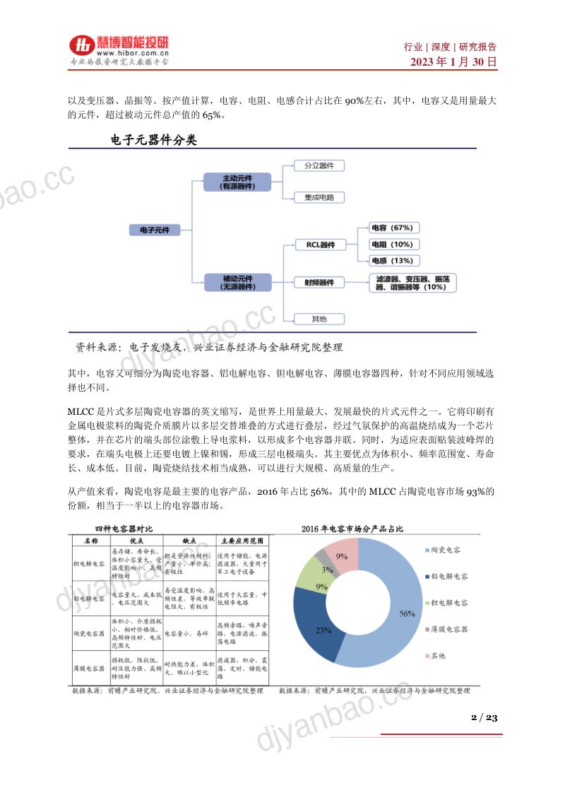 MLCC行业深度:驱动因素、国内市场发展前瞻、产业链及相关企业深度梳理-230130(23页) 第2页