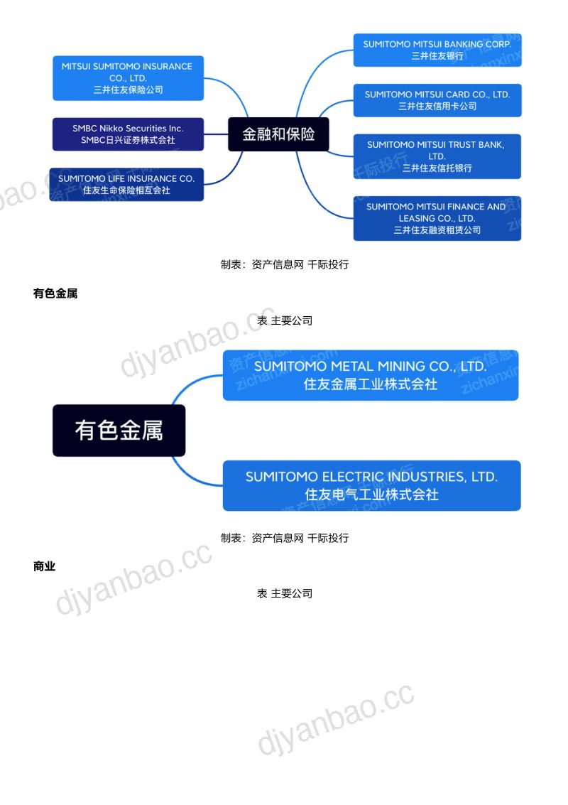 千际投行：依靠铜业起家的商业巨子：日本住友财团（23页） 第3页
