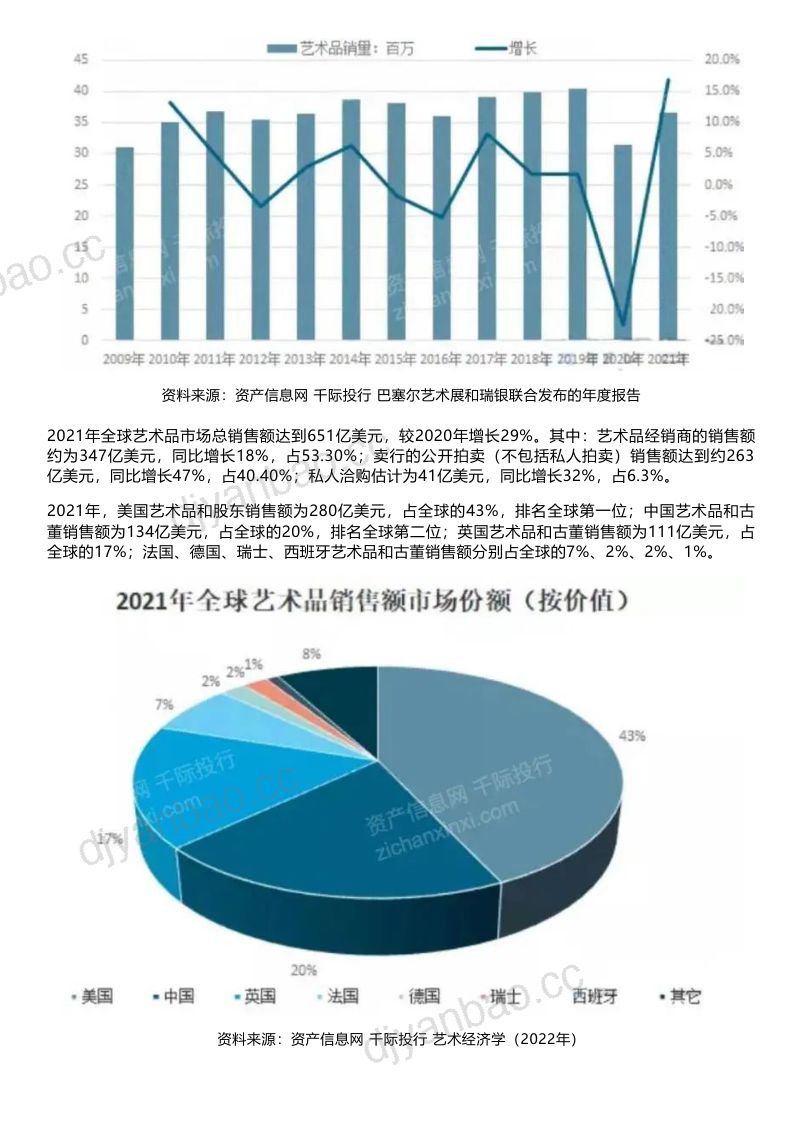 千际投行:2022年艺术品和古董投资策略研究报告(22页) 第2页