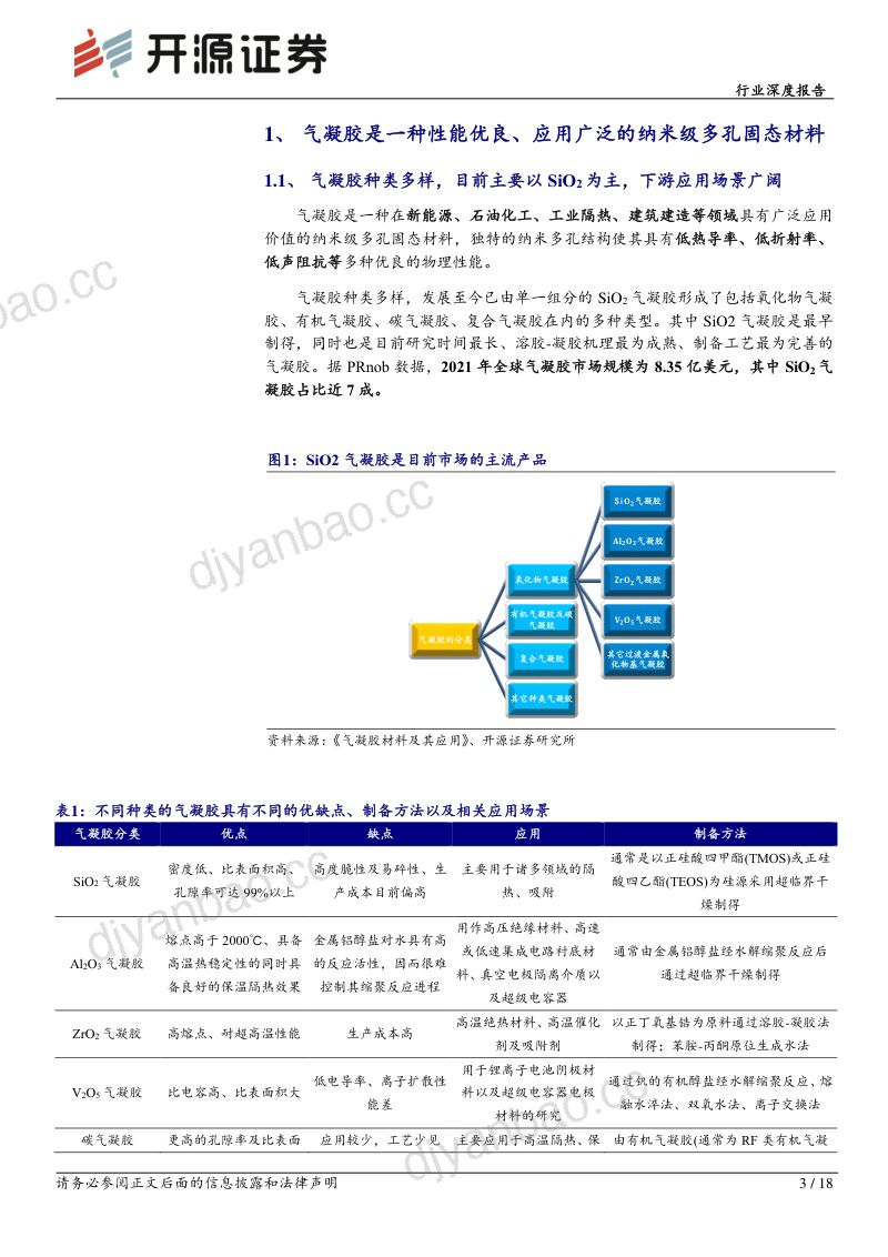 基础化工行业深度报告：气凝胶或迎来放量元年驶向千亿星辰大海-230209（18页） 第3页