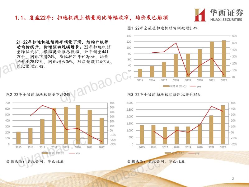 家电行业扫地机专题：23年量、价如何演绎？-230222（16页） 第3页