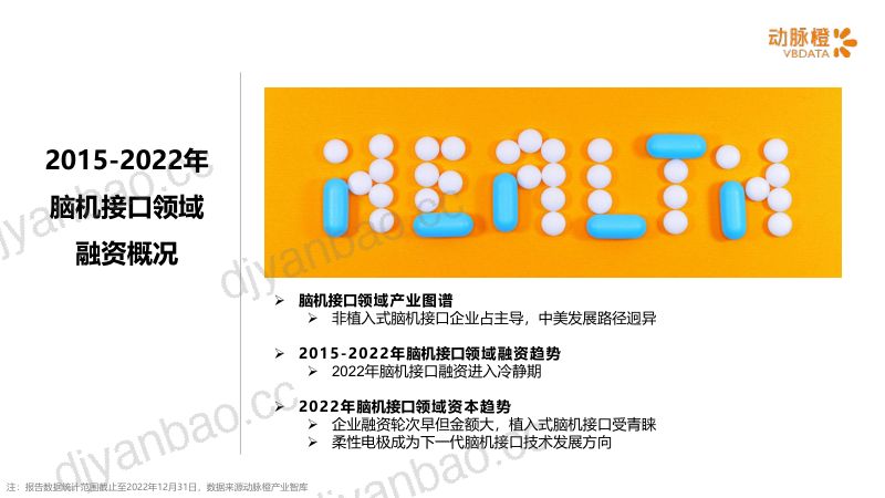 动脉橙：2022年脑机接口价值趋势报告（15页） 第3页