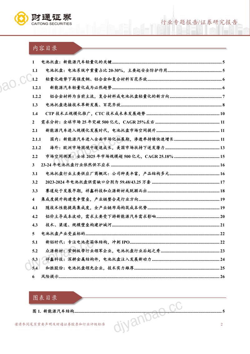电力设备行业专题报告:需求复合增速25%左右未来两年或供不应求-230228(28页) 第2页