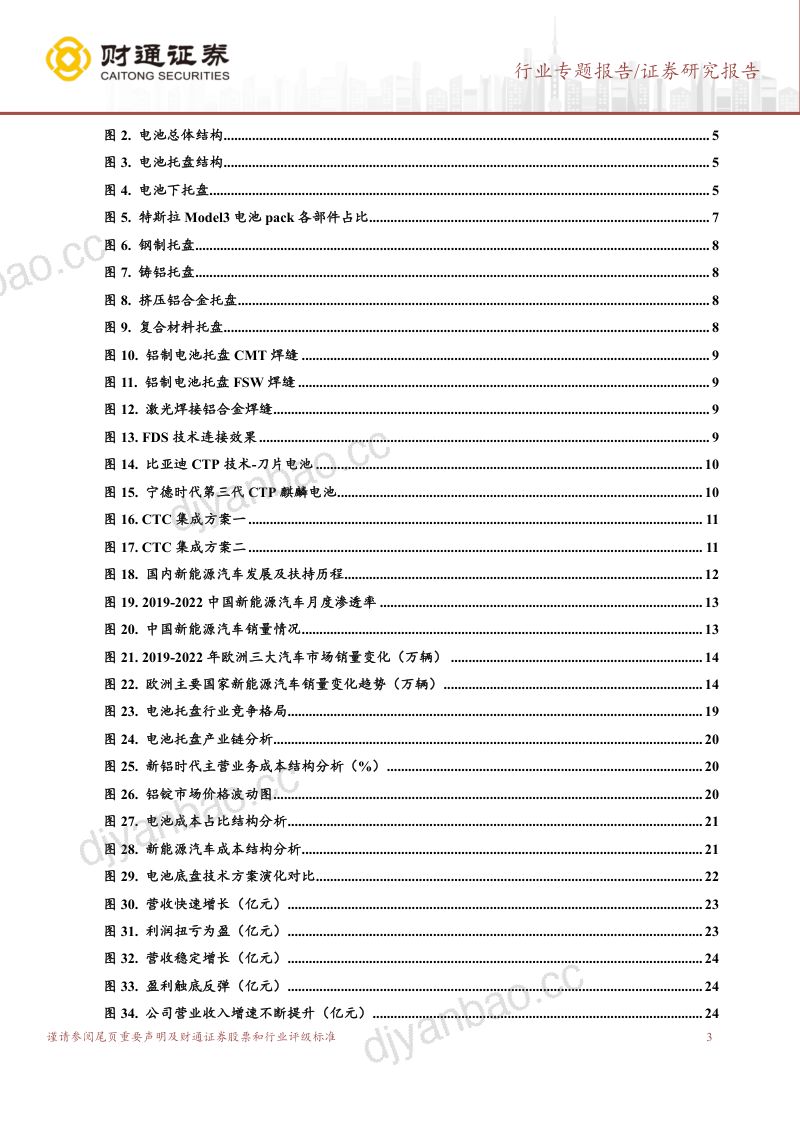 电力设备行业专题报告:需求复合增速25%左右未来两年或供不应求-230228(28页) 第3页