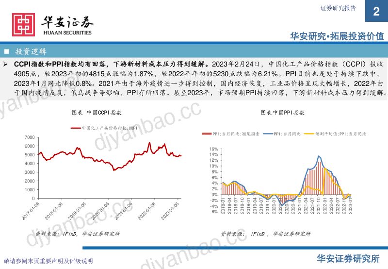2023年化工新材料行业投资机会-230228(97页) 第2页