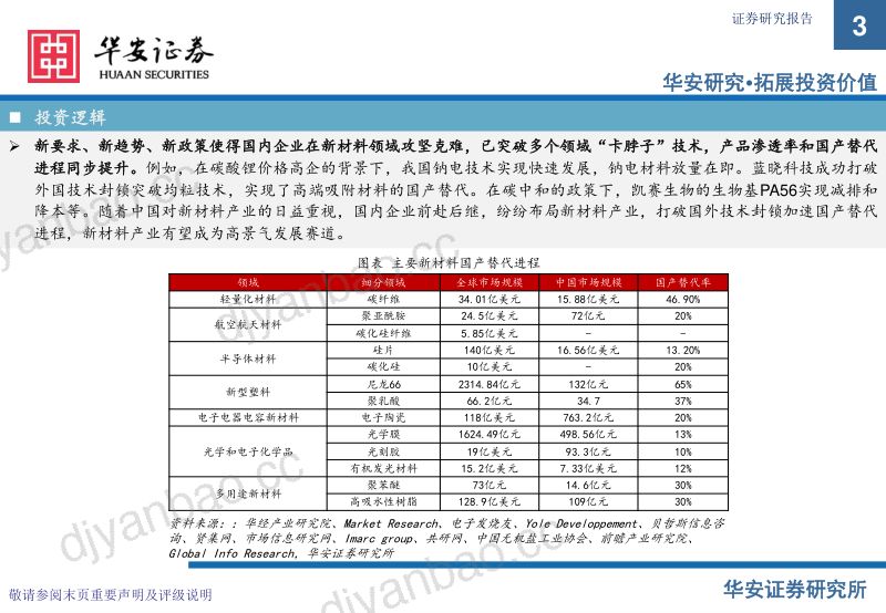 2023年化工新材料行业投资机会-230228(97页) 第3页