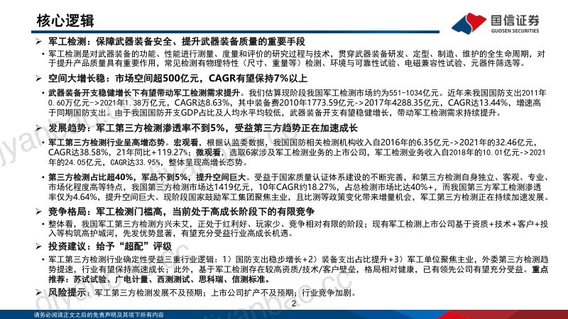 军工检测行业专题:结构性高景气成长赛道受益第三方检测趋势-230301(35页) 第2页