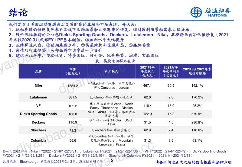 纺织服装行业：美股运动疫后复苏复盘-230305（21页） 第2页