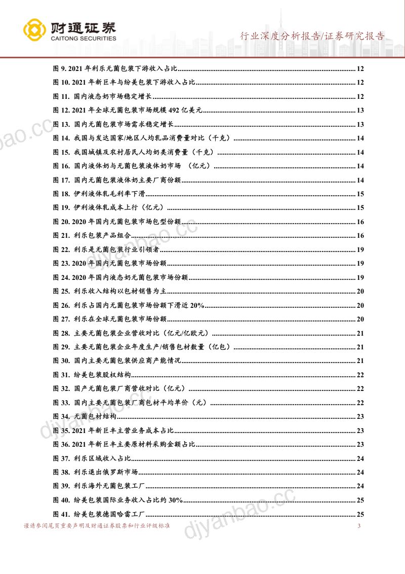 无菌包装行业深度报告:无菌包装国产替代正当时-230303(28页) 第3页