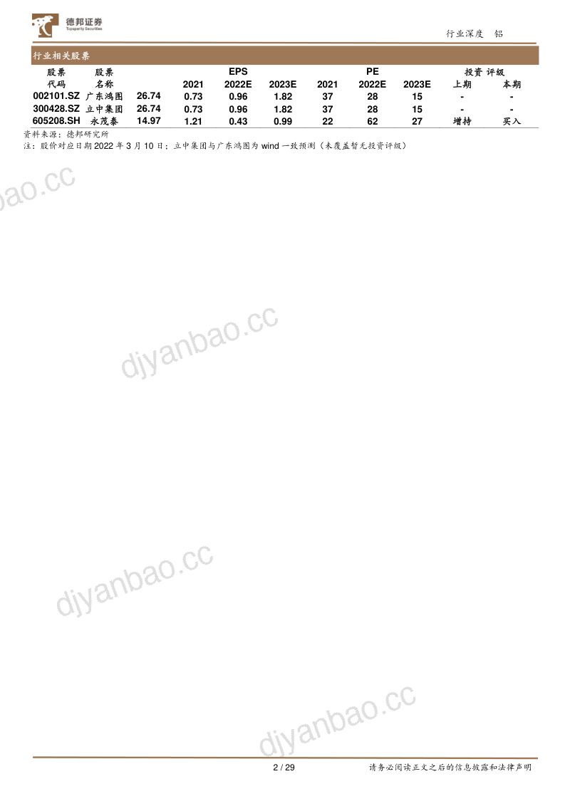 免热铝合金行业深度系列报告一:多壁垒并举构筑一体化压铸基石-230312(29页) 第2页