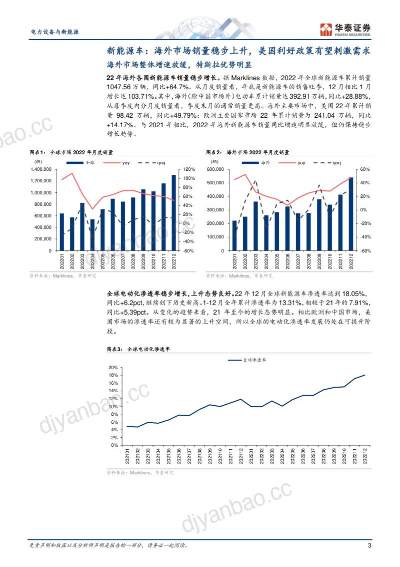 电力设备与新能源行业:2022海外新能源车市场回顾-230315(21页) 第3页