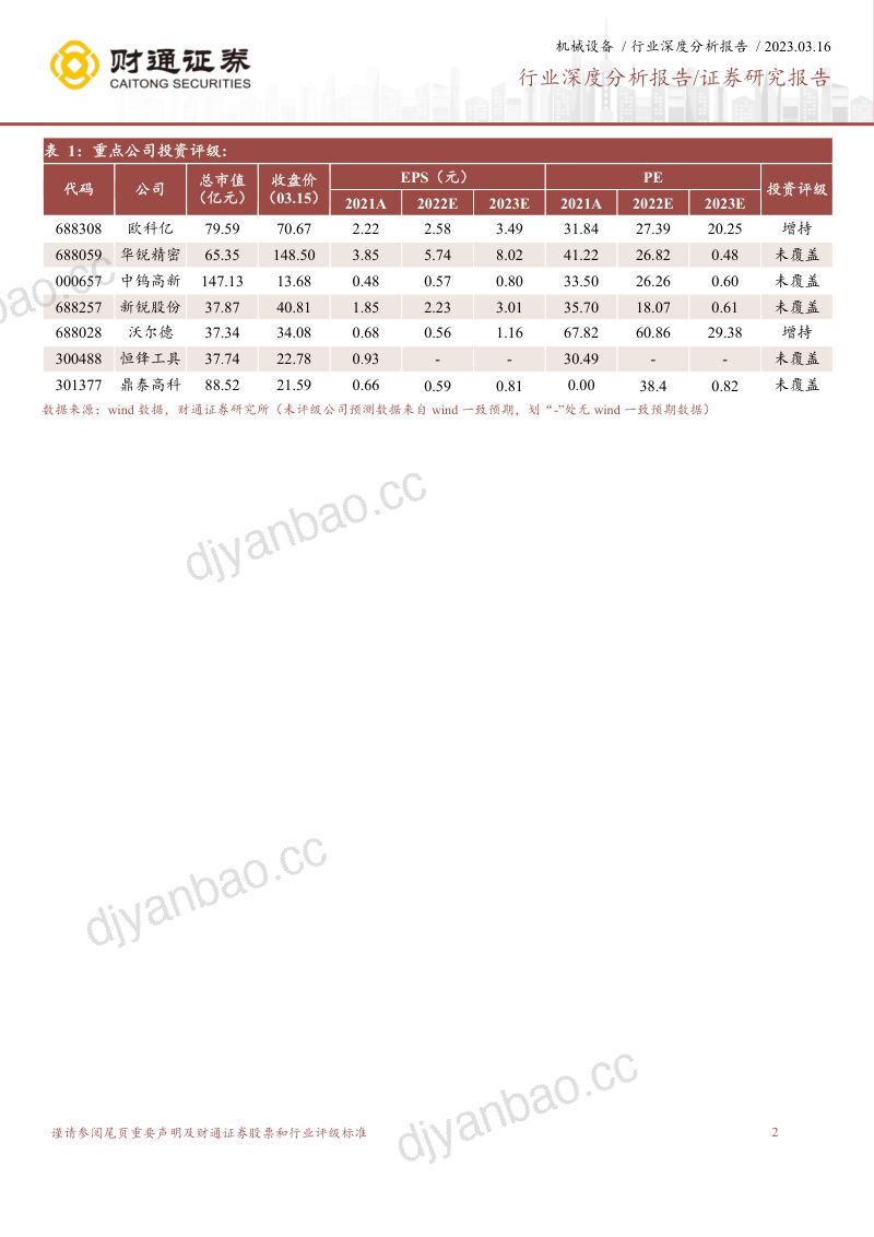 刀具行业深度报告：高端市场逐步突破行业成长潜力巨大-230316（41页） 第2页