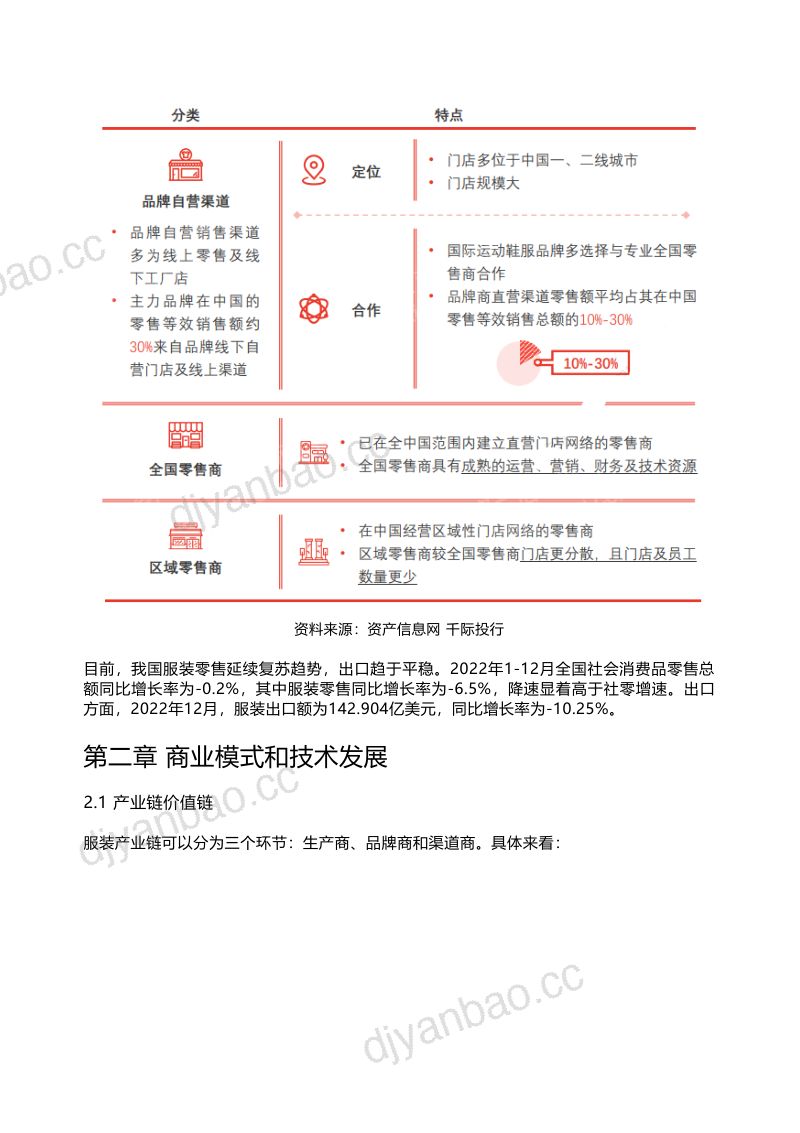 千际投行：2023年服装零售行业研究报告（16页） 第2页
