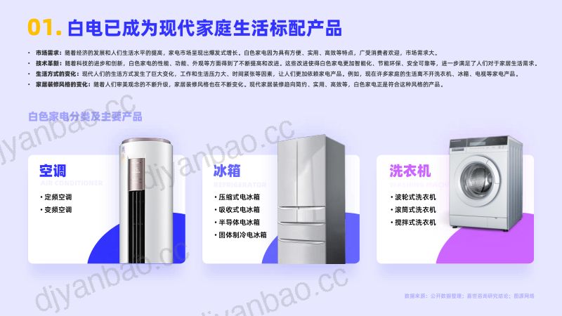 嘉世咨询：2022白色家电行业简析报告（15页） 第2页