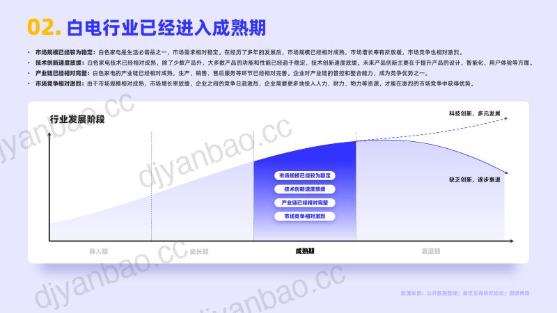 嘉世咨询：2022白色家电行业简析报告（15页） 第3页