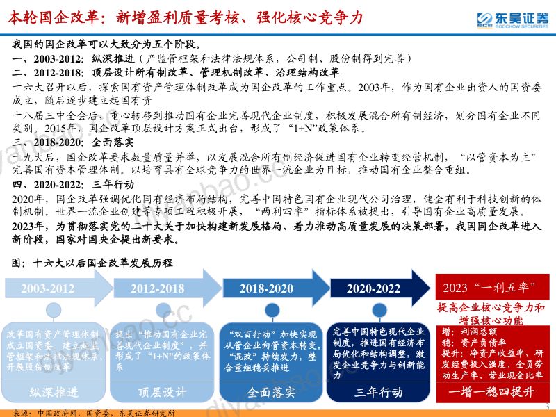 机械行业:建议关注新一轮国企改革下预期改善、价值重估的国央企机械标的-230402(90页) 第3页