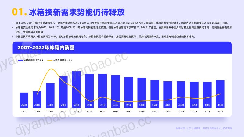 嘉世咨询:2022冰箱行业简析报告(15页) 第2页