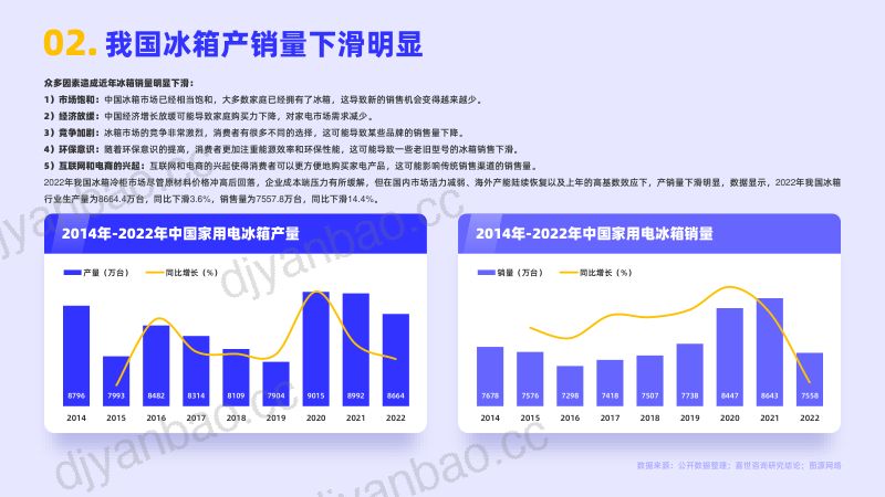 嘉世咨询:2022冰箱行业简析报告(15页) 第3页