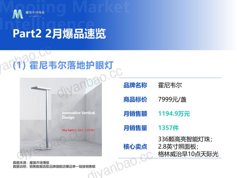 魔镜市场情报：2023年2月护眼灯市场新品爆品洞察报告（29页） 第3页