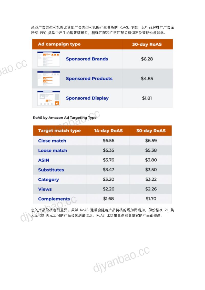 Jungle Scout:Amazon PPC 策略:2023年终极指南(19页) 第2页