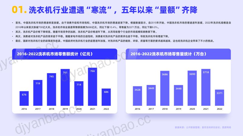 嘉世咨询：2022洗衣机行业简析报告（16页） 第2页