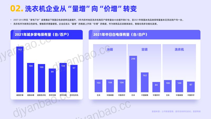 嘉世咨询：2022洗衣机行业简析报告（16页） 第3页